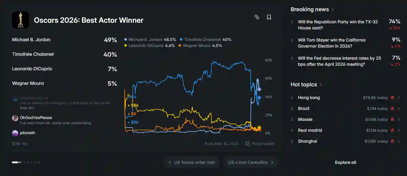 World Cup 2026 predictions Polymarket odds FIFA tournament forecast